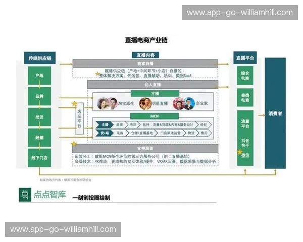 赛事直播平台评测——带你选到最懂你的赛事神器 赛事直播平台评测——带你选到最懂你的赛事神器